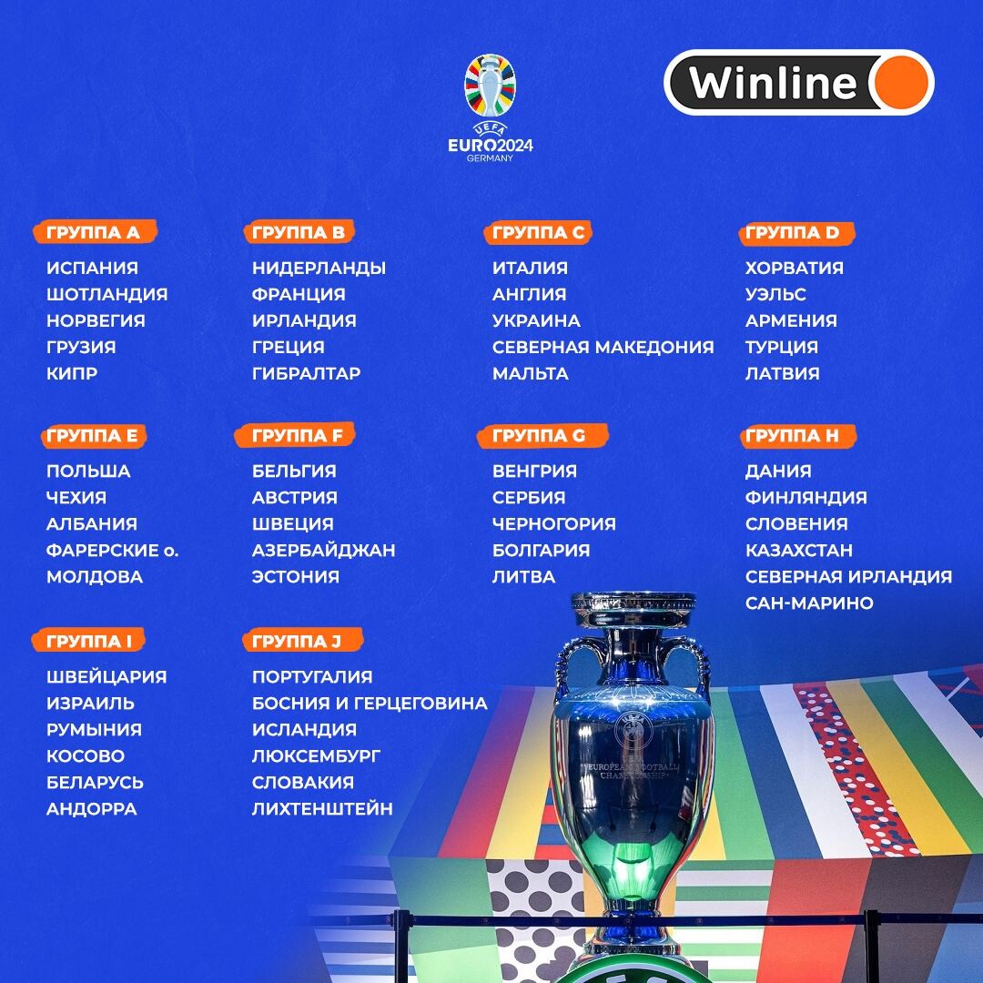 Коэффициенты стран уефа 2023: рейтинг и таблица распределения мест в еврокубках