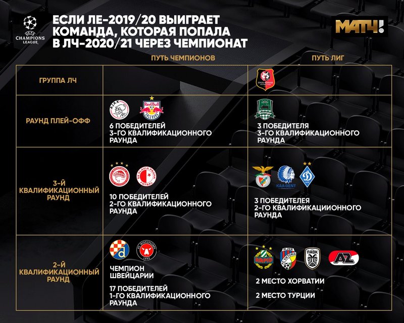 Закулисье Лиги чемпионов — так описывается Лига Европы Матчи в этом соревновании привлекают внимание болельщиков команд, которые не являются лучшими в своих странах