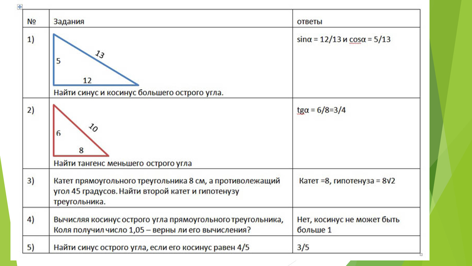Слова-пароли, 85 главных фраз
