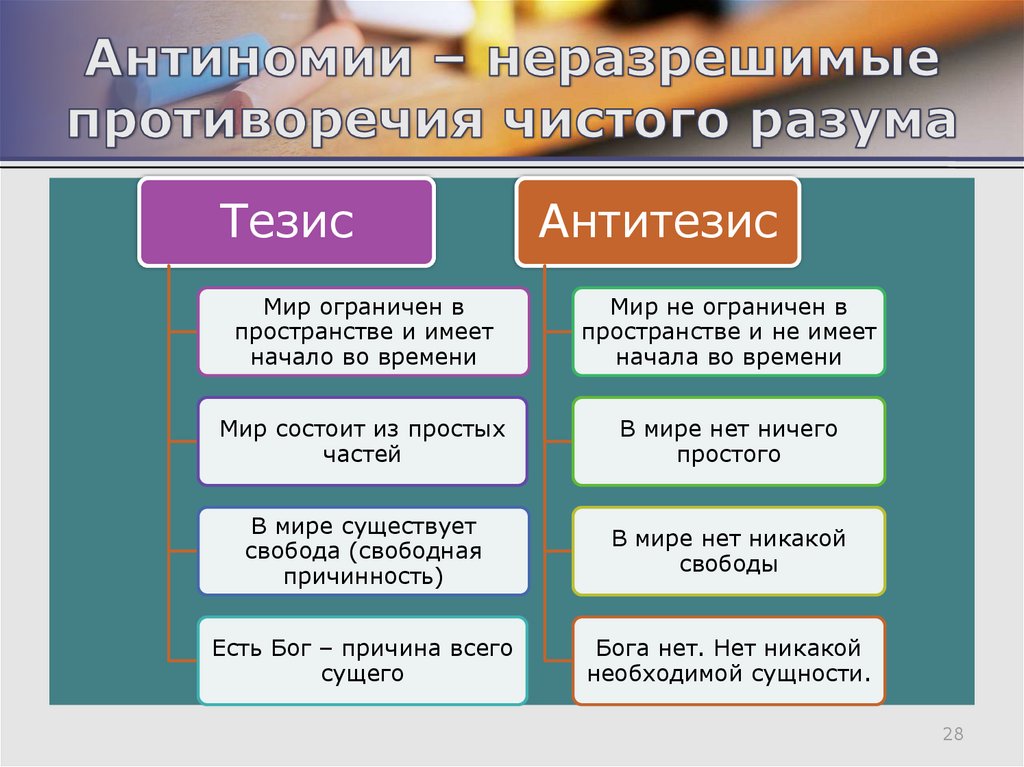 Антиномия