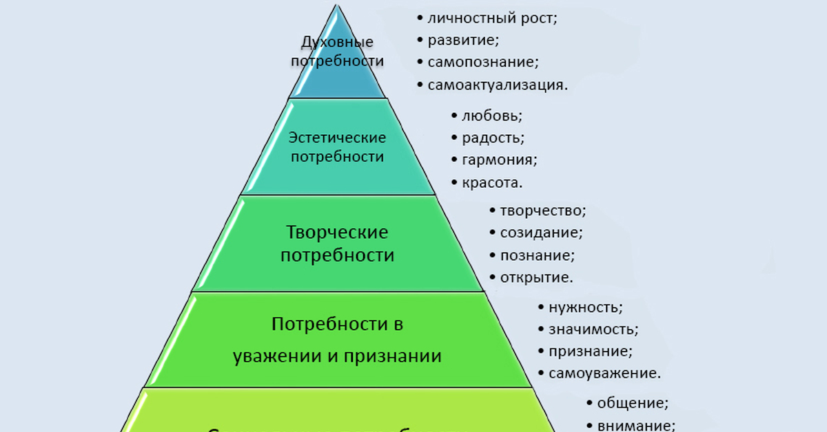 Что такое общественное благосостояние