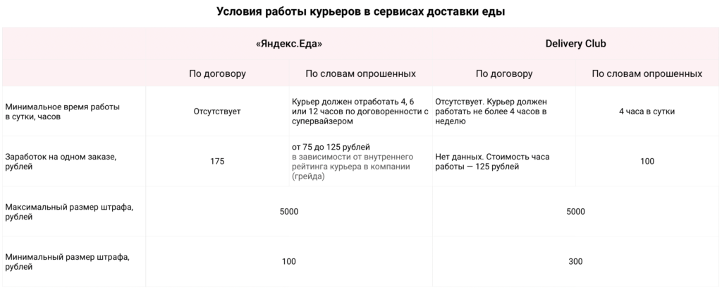 Феномен «курьера»: почему фильм шахназарова, снятый 35 лет назад, звучит так актуально