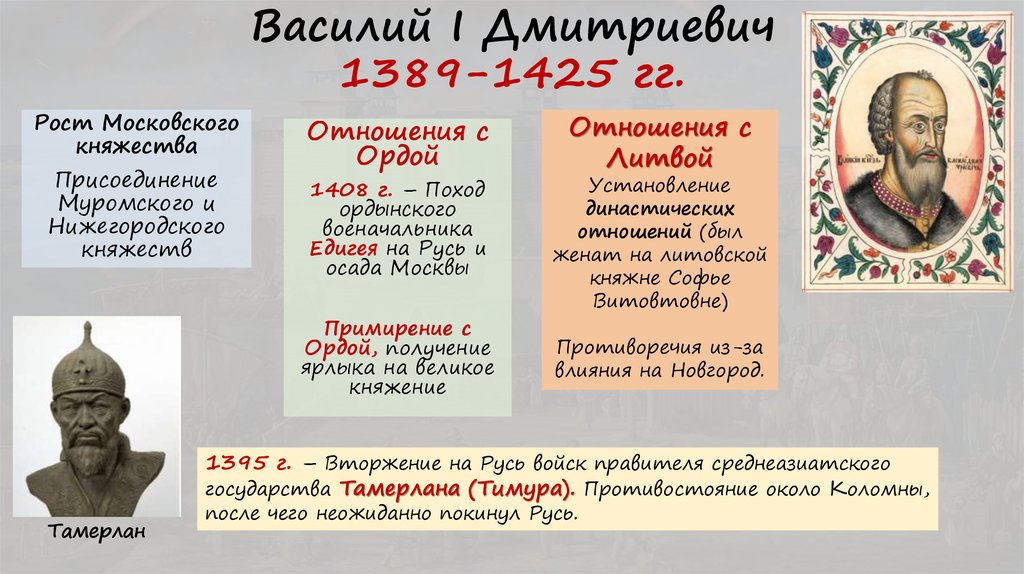 Василий ii васильевич темный - биография, новости, личная жизнь