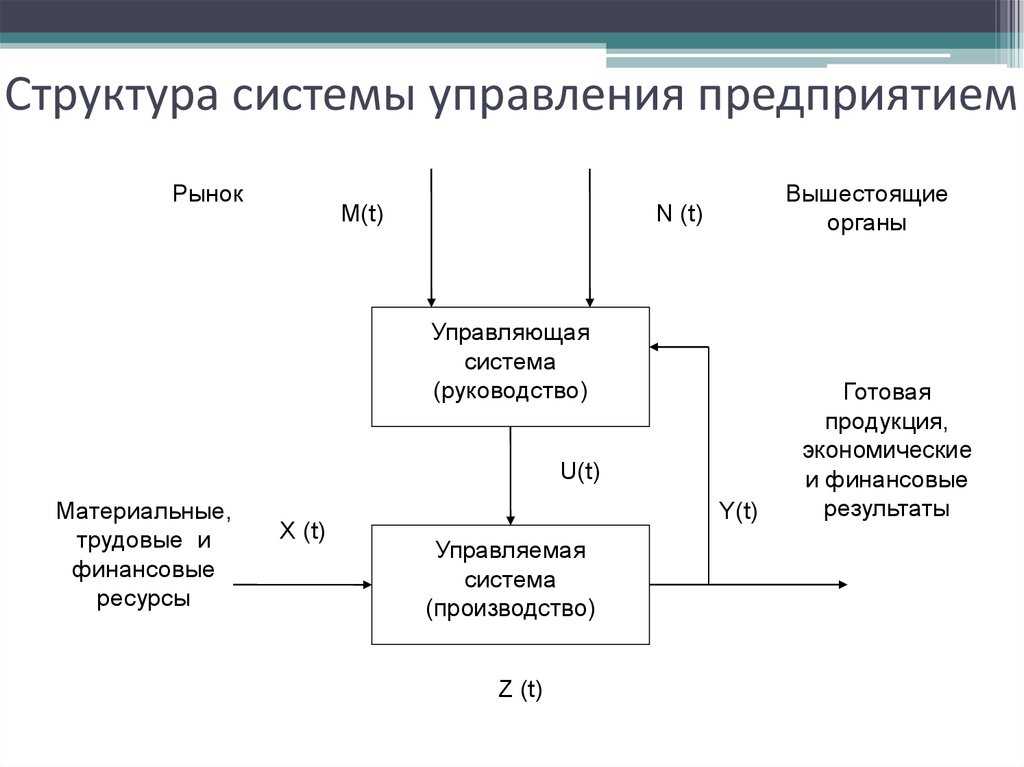 Структура аппарата управления: понятие и основные элементы