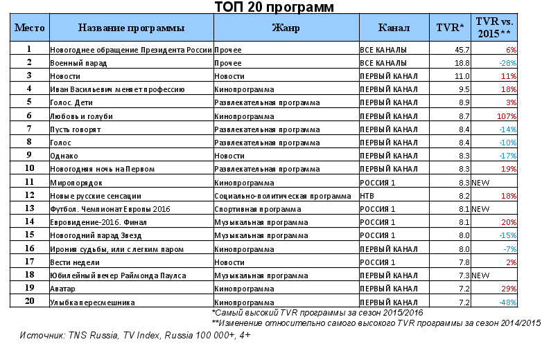 Жена дмитрия дюжева с возрастом выглядит все роскошнее (фото в молодости и сейчас)