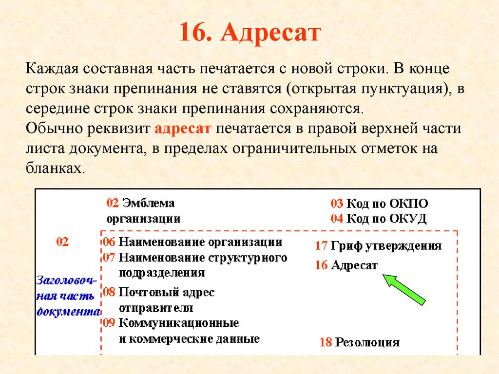 Адресат обращения: значение и особенности
