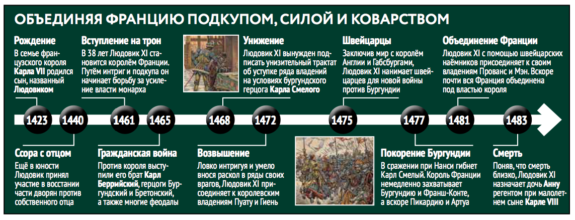 Людовик x - биография, новости, личная жизнь