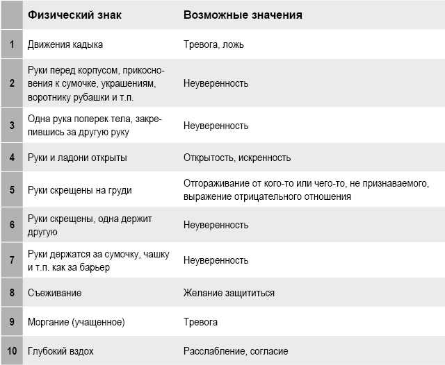 7 причин пристального взгляда мужчины на женщину