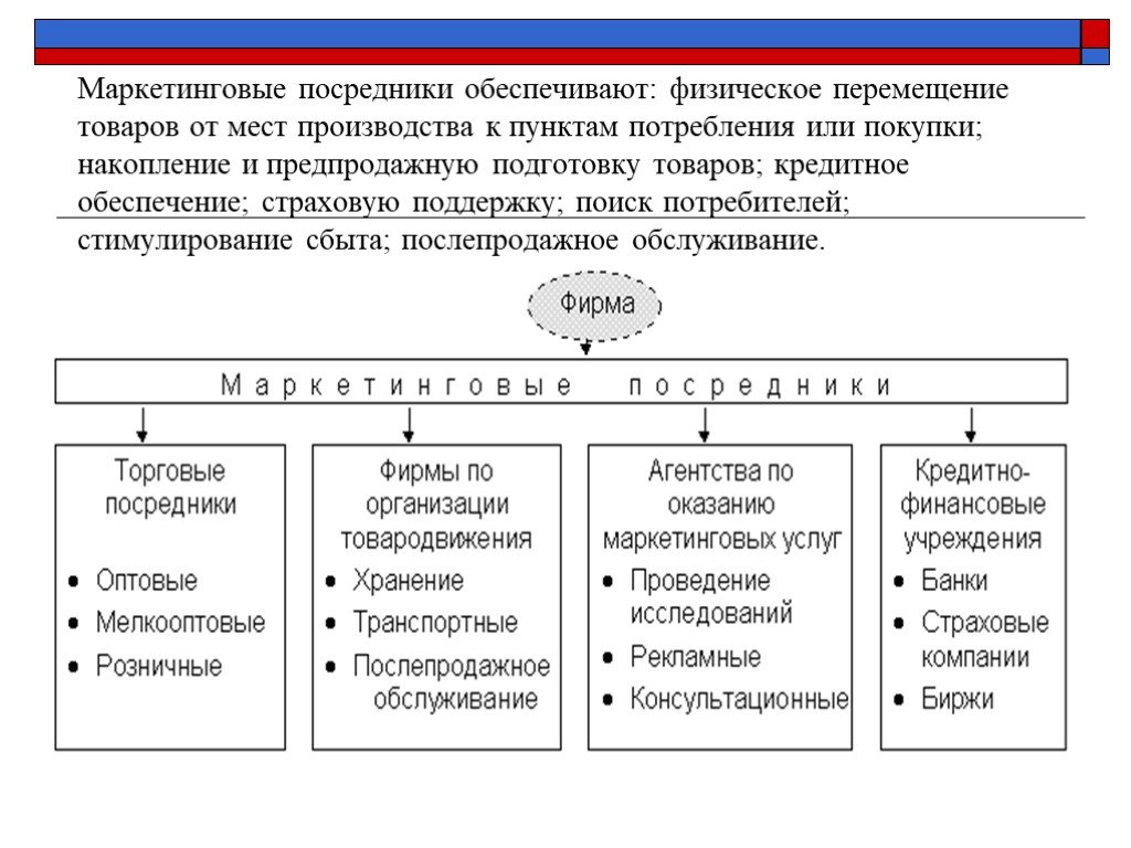 Кто такой торговый представитель и в чем заключается его работа?