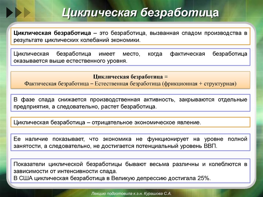 Безработица циклическая