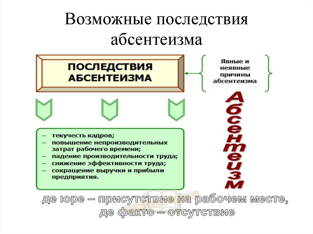 Абсентеизм: способы его преодоления для борьбы с пассивностью избирателей