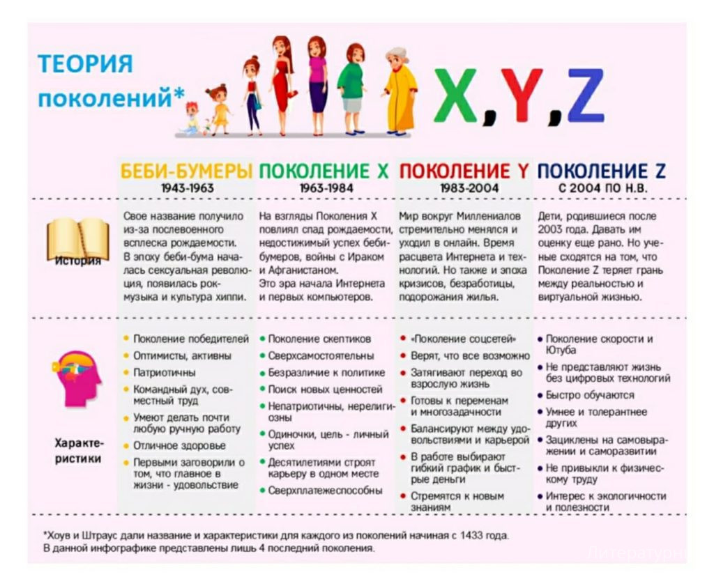 Интернет-мем