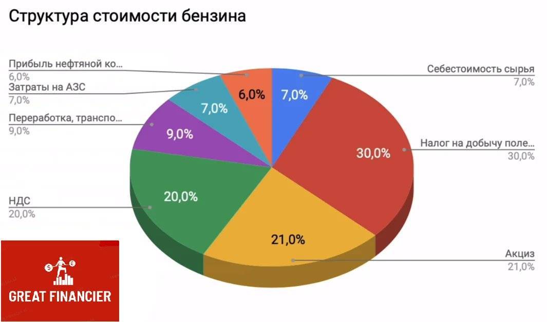 В саратовской области резко подорожало дизельное топливо, а цены на бензин перестали снижаться — иа «версия-саратов»