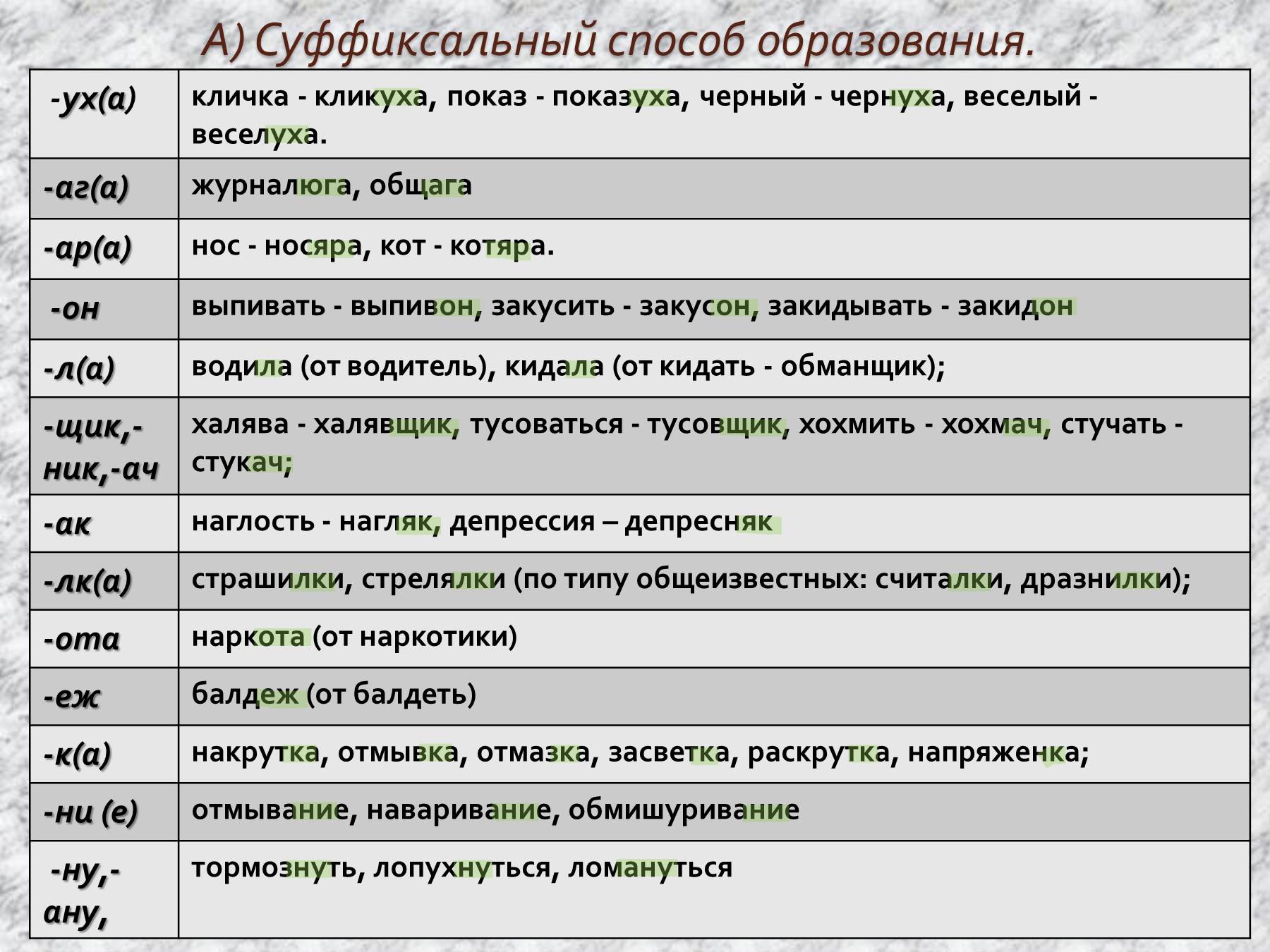 Как избавиться от надоедливого сообщения "это был полезный звонок"