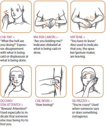 22 best italian hand gestures: the ultimate art form