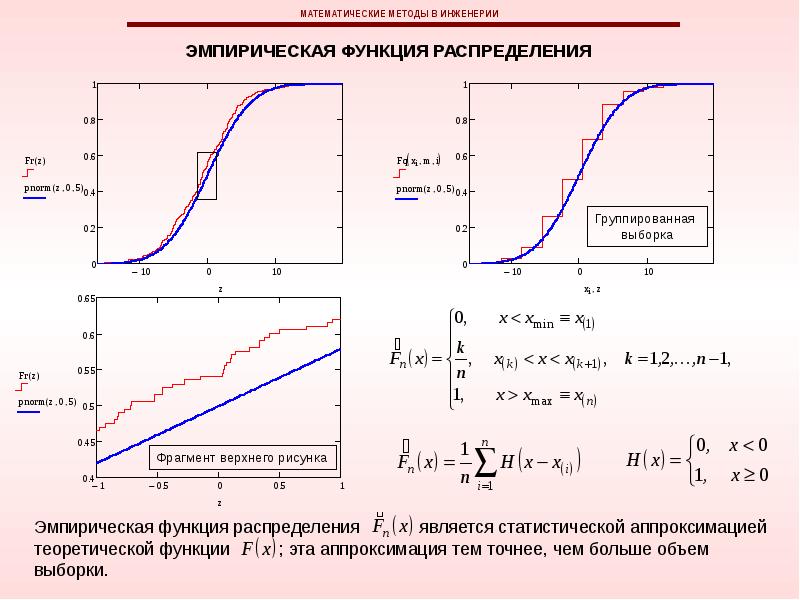 Аппроксимация: что это означает