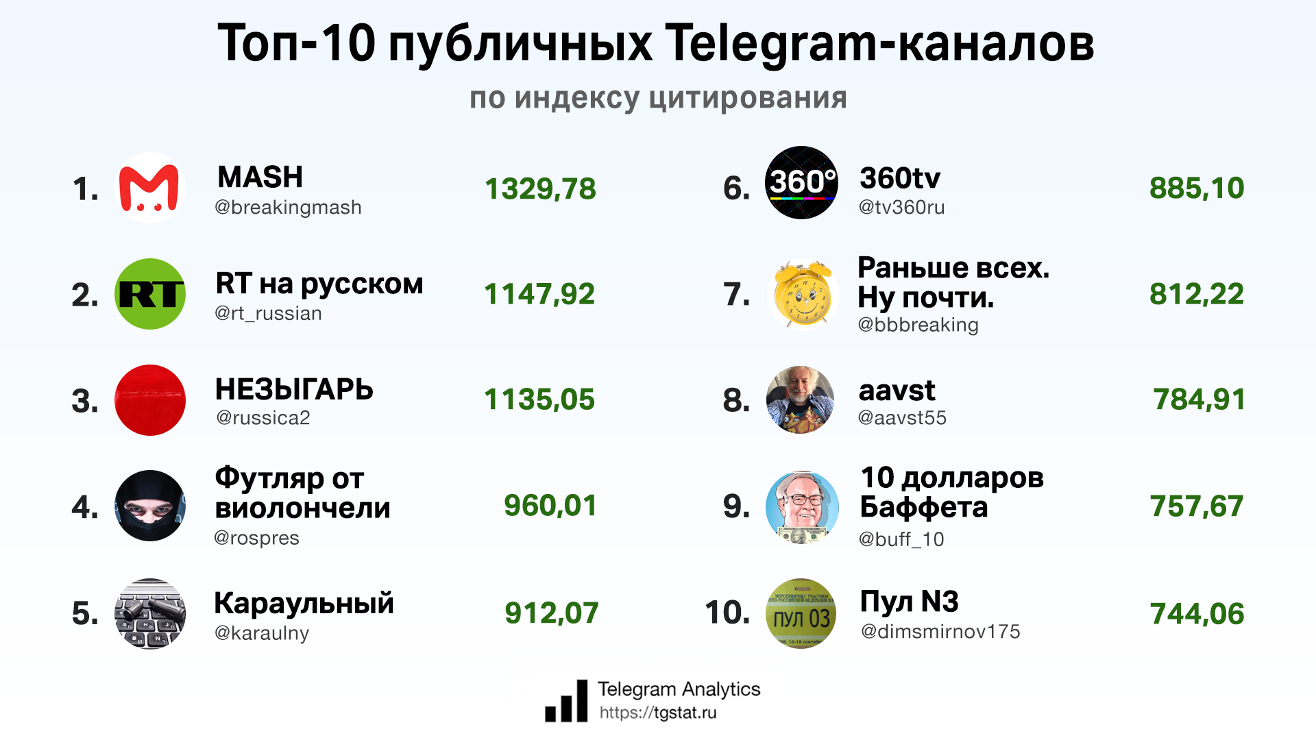 Новости про мемы, новости про блогеров, популярные флешмобы, челленджи в интернете, вирусные видео