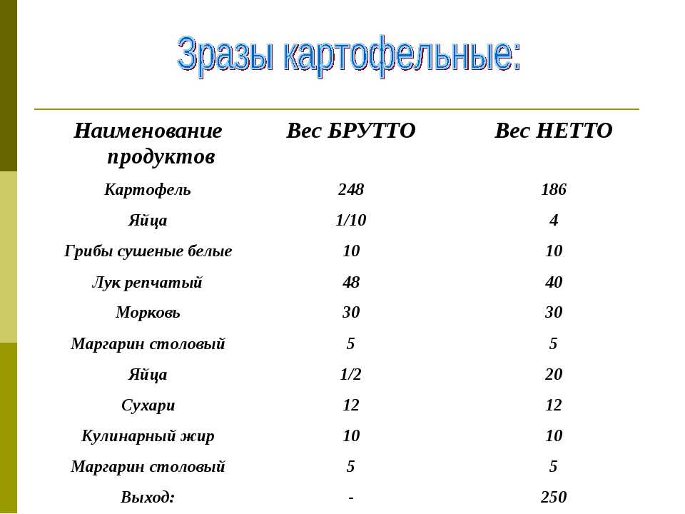 Нетто и брутто: в чем разница и отличия в весе, как определяются, формула перевода
