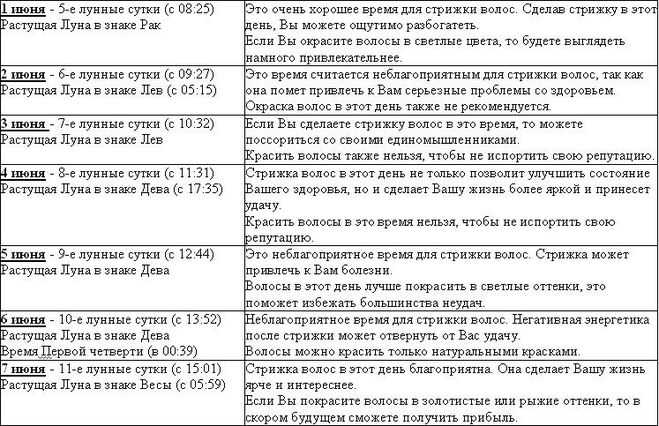Сонник видеть как стригут волосы другому человеку