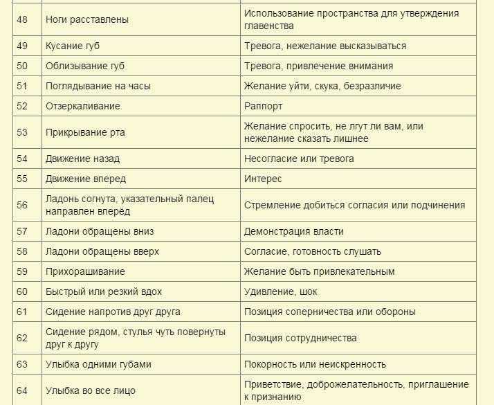 Что мне говорят и что я слышу - мем с мужчиной со скрещенными на груди руками, вокруг которого нарисованы два облака с текстом Первая надпись описывает то, что человеку говорят на самом деле Вторая - то, что он интерпретирует или хочет услышать в итоге