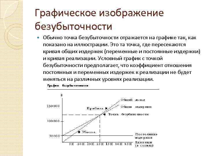 Точка безубыточности: онлайн калькуляторы и примеры с расчётами
