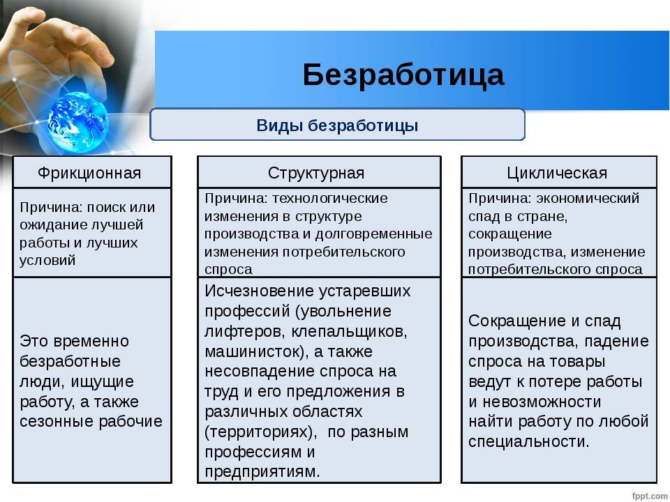 Причины, виды и последствия безработицы