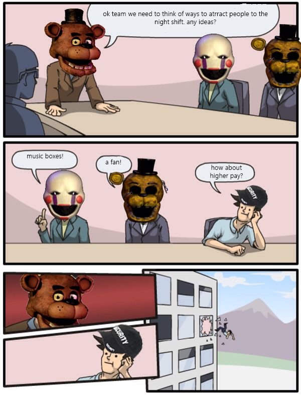 Fnaf: начало