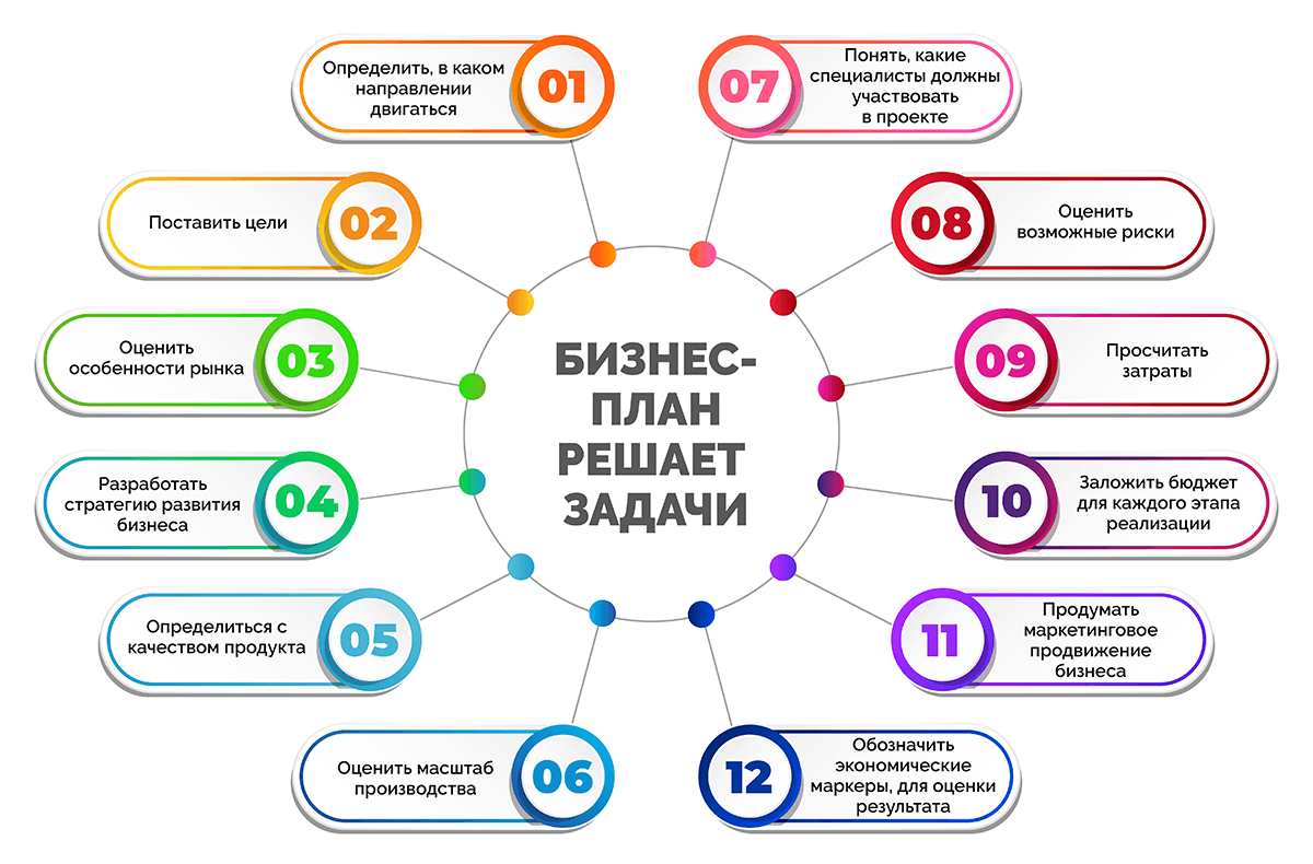 Каким бизнесом выгодно заниматься: 9 прибыльных идей