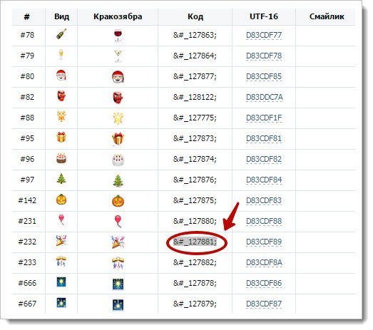 Что означают популярные смайлики эмодзи