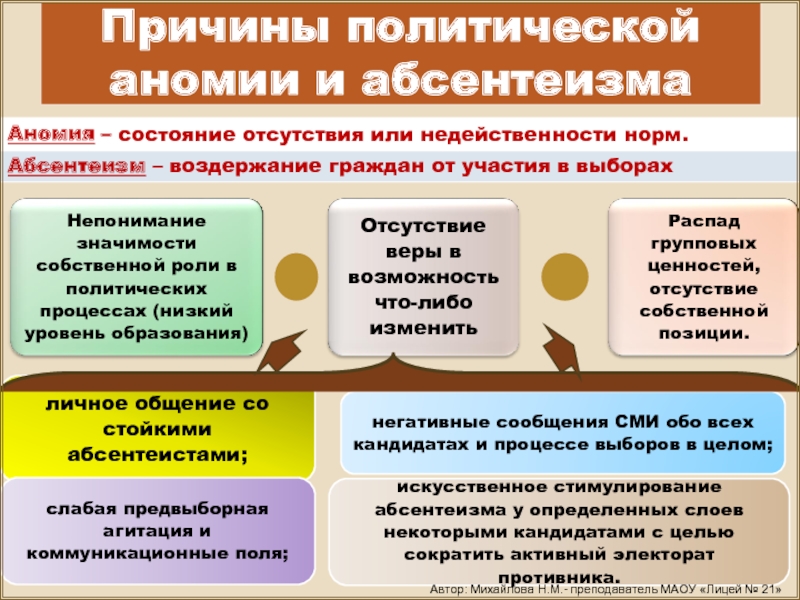 Причины политического абсентеизма. абсентеизм: понятие и определение