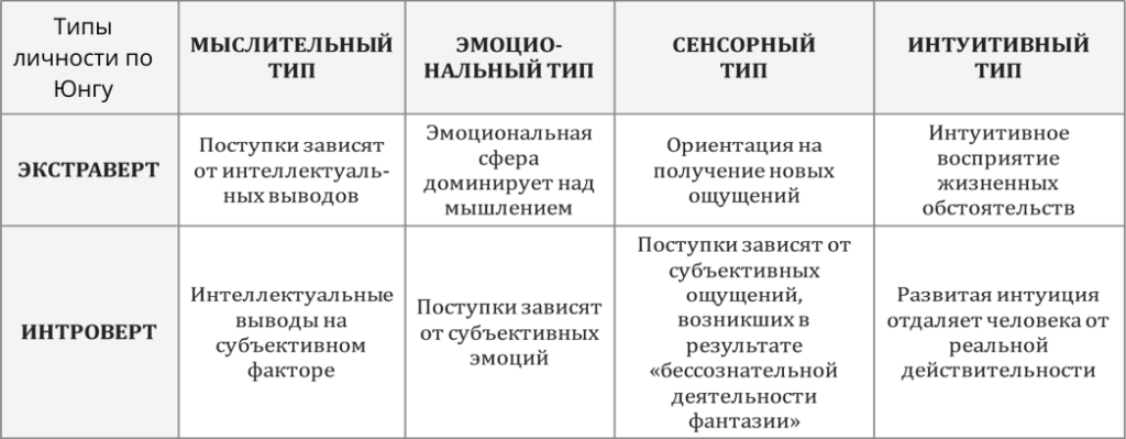 Амбиверт: и экстраверт, и интроверт. как такое возможно?