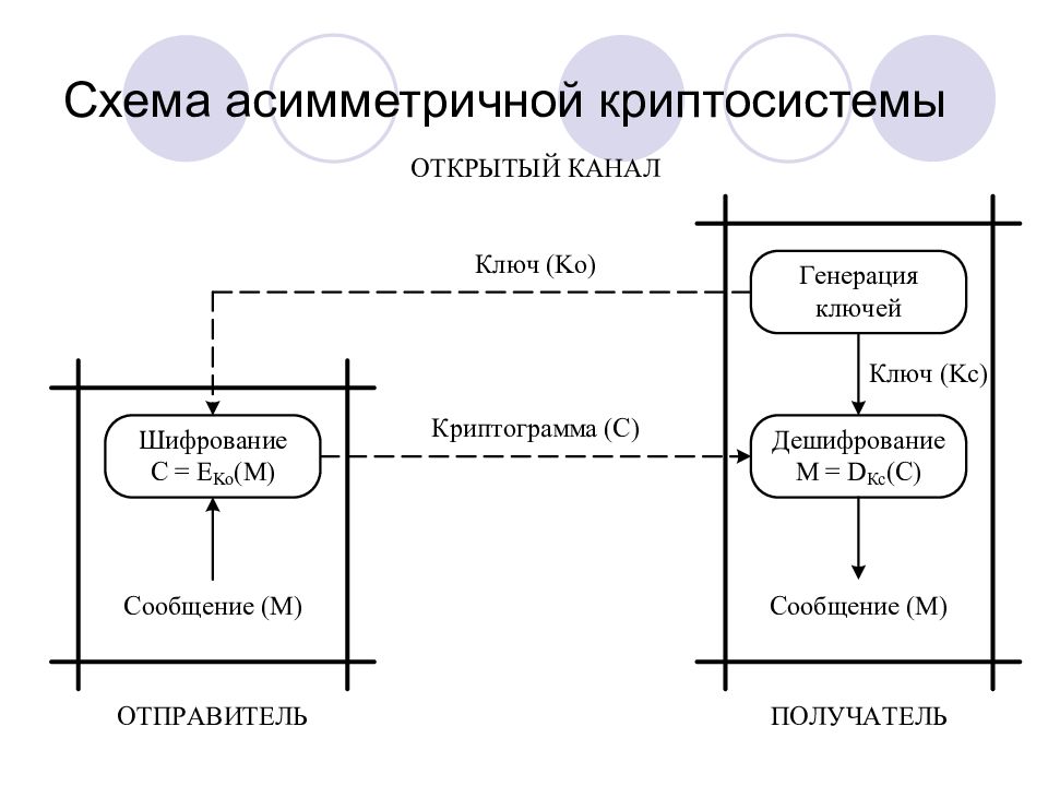 «принцип асимметричной криптографии»: почему в telegram отрицают возможность предоставить фсб ключи шифрования — рт на русском