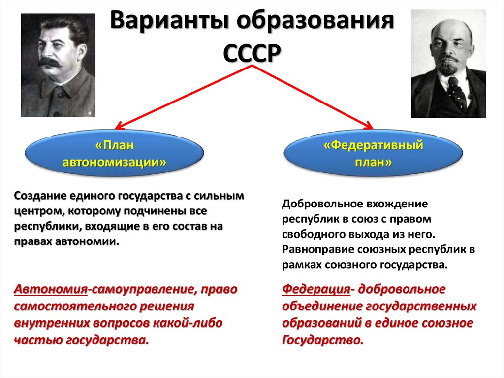 История россии