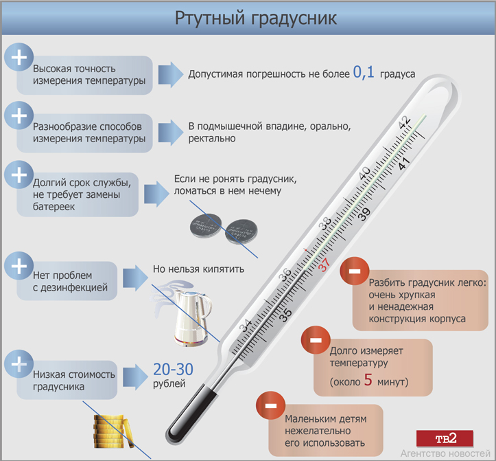 Градусник 😫💤 снится.ру | самый полный сонник