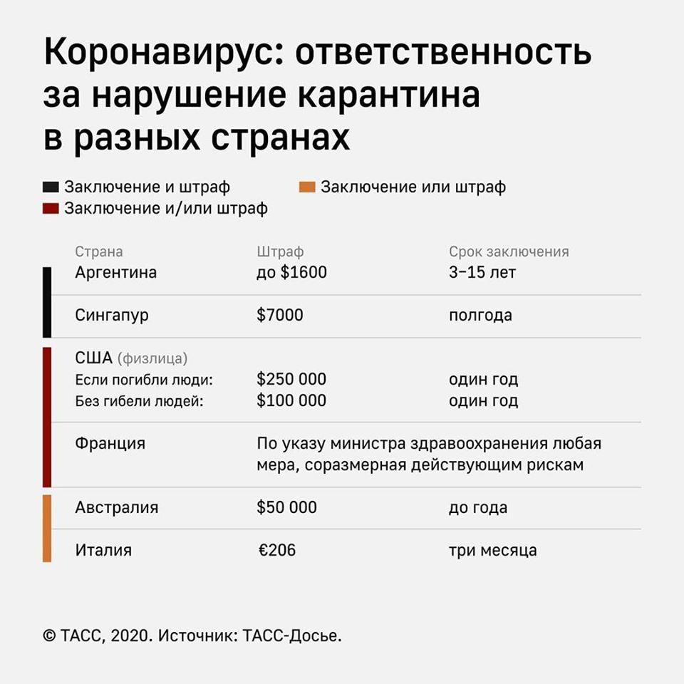 Будет ли карантин в россии в 2023 году из-за вспышки заболеваемости орви и нового штамма ковида – свежие новости и прогнозы врачей
