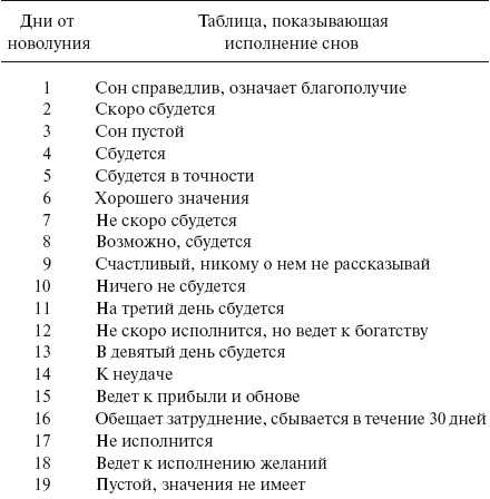 К чему снится парень с субботы на воскресенье, что это значит?