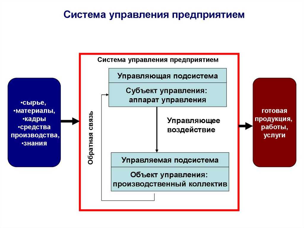 Что такое система управления в менеджменте