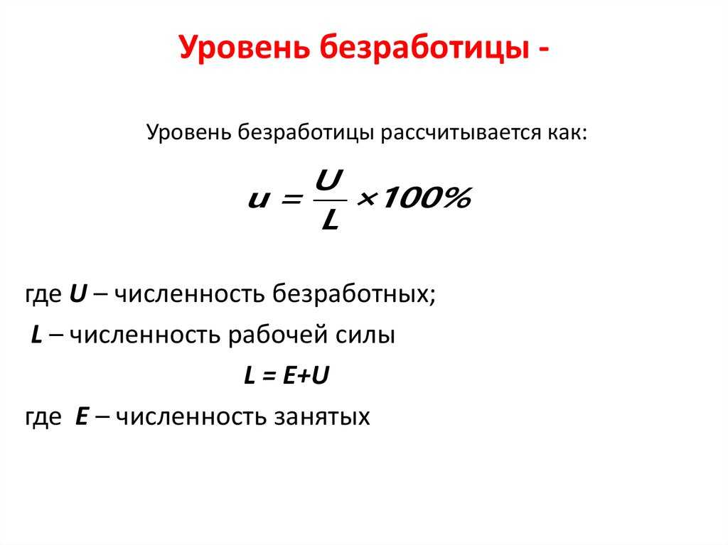 Что такое структурная безработица: примеры