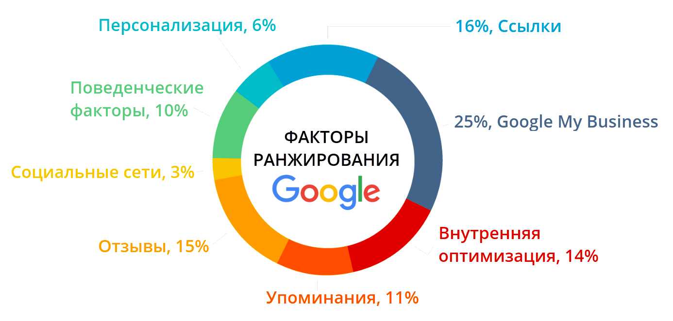 От «убийцы google» до героя мемов: как создавалась поисковая система bing | rusbase