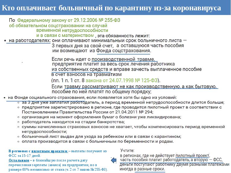 На какой день при коронавирусе становится легче?