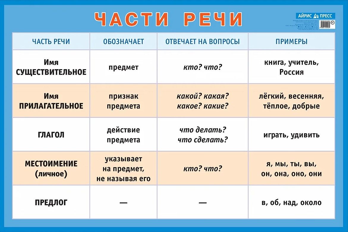 Разбор слова «логично»