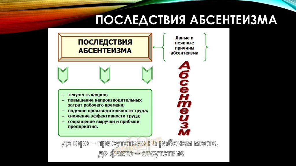 Абсентеизм: способы его преодоления