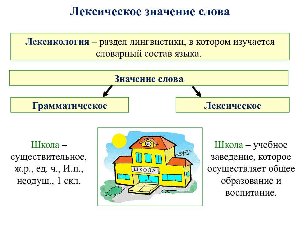 Что такое слово бюллетень?