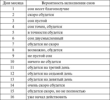✅ приснился знакомый парень с субботы на воскресенье - vsengin.ru