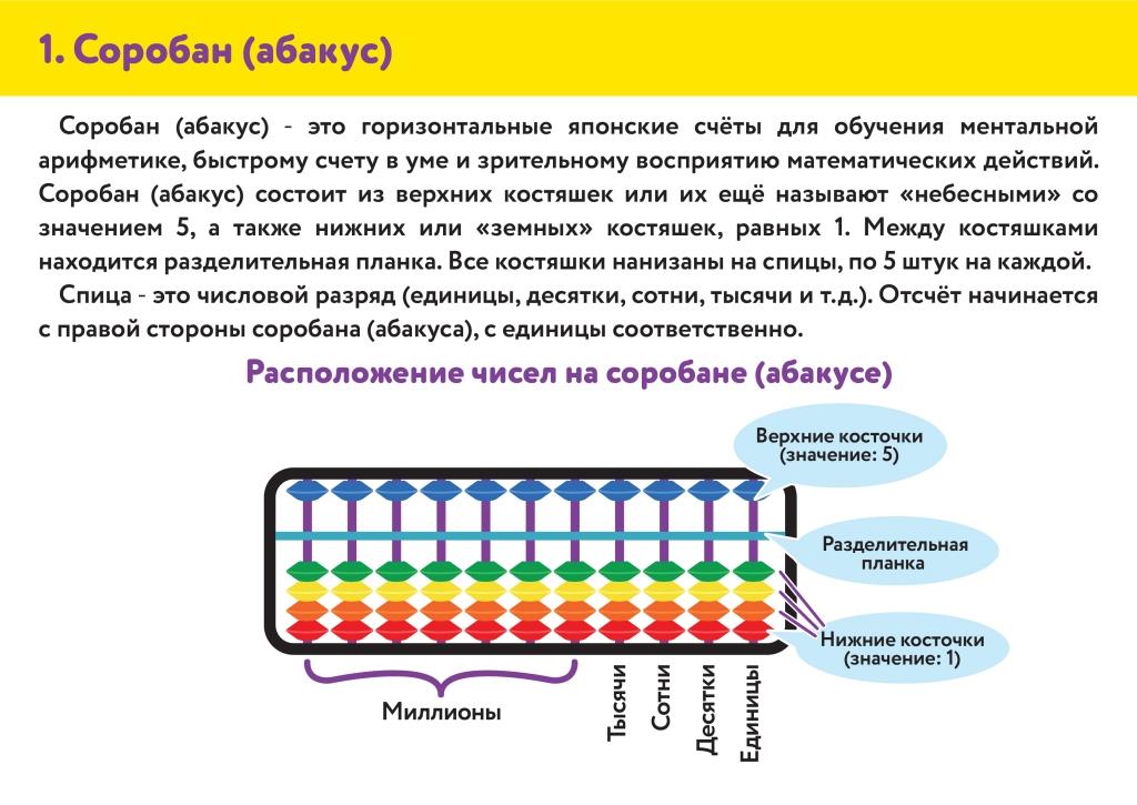 Что такое абак - это устройство, которое напоминает в значительной степени привычные нам счеты Он также известен под названием счетная доска