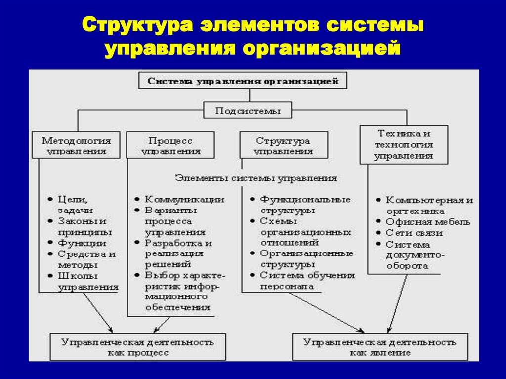 2.1 структура промышленного предприятия / vanyok.okis.ru