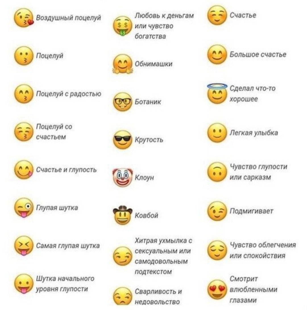 Как появились эмодзи и почему они так популярны | rusbase