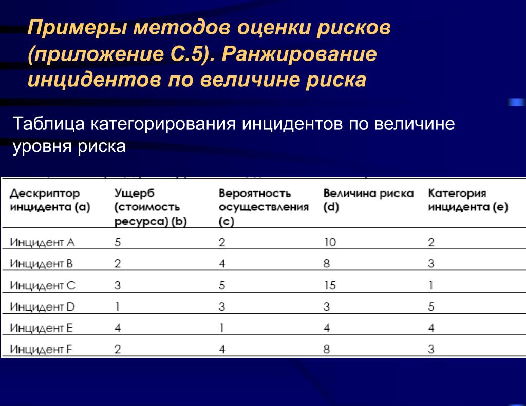 Как продвигать сайт в поисковой системе bing?