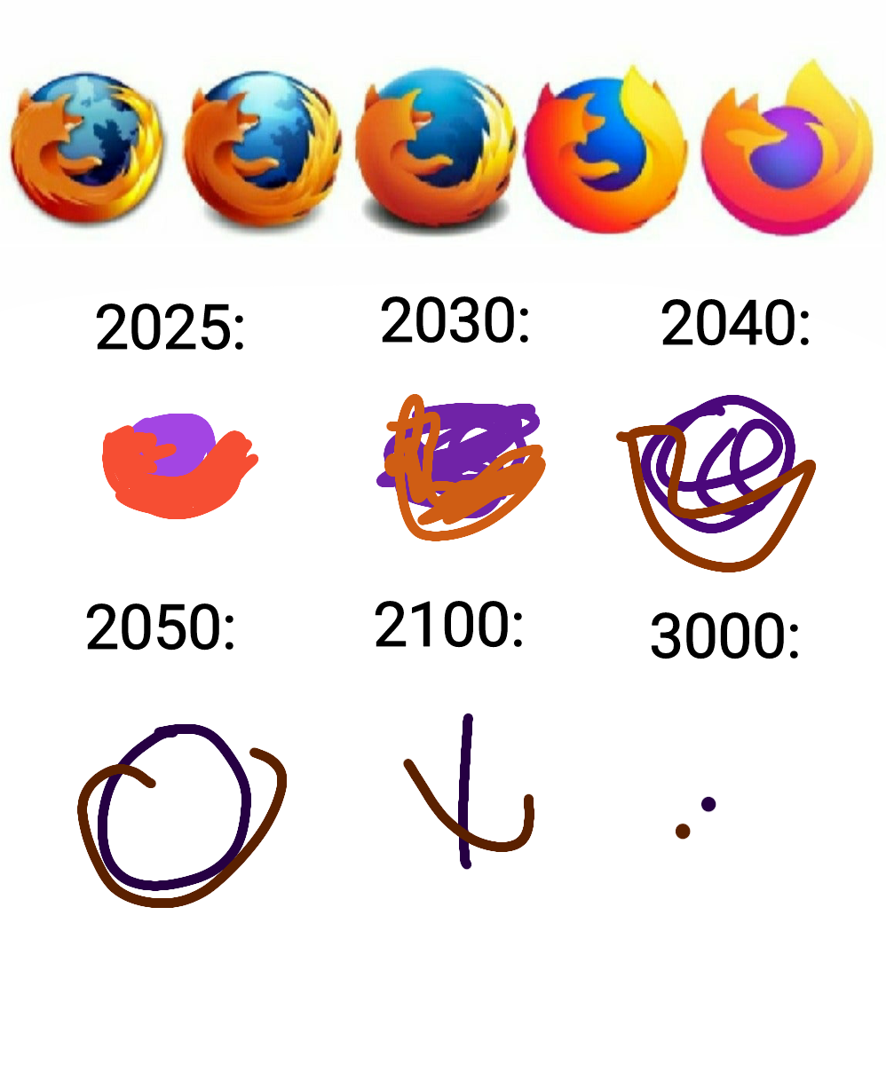 Making the firefox logo from html