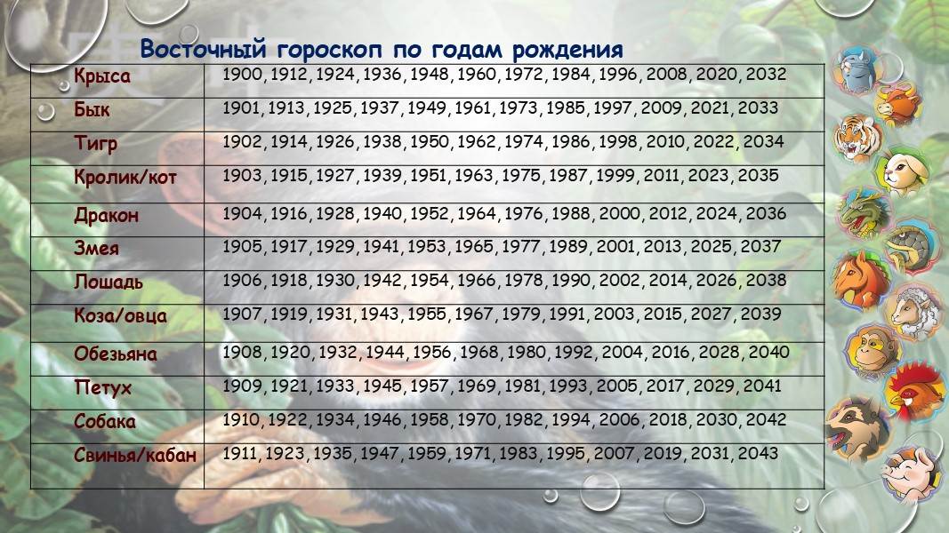 Гороскоп по дате рождения 3 апреля: тайна дня рождения, характер, судьба, здоровье, символ, важные годы